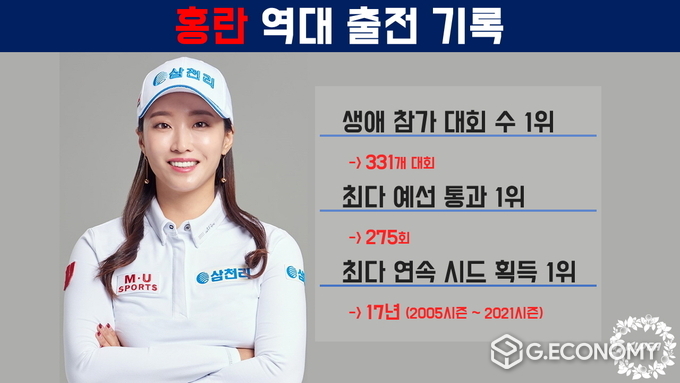 홍란 역대 출전 기록 (자료 : KLPGA)