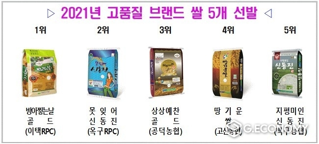 2021년 고품질 브랜드 쌀 5개 선발(자료=전북도청)