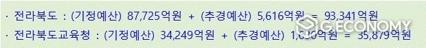 (자료=전북도의회)