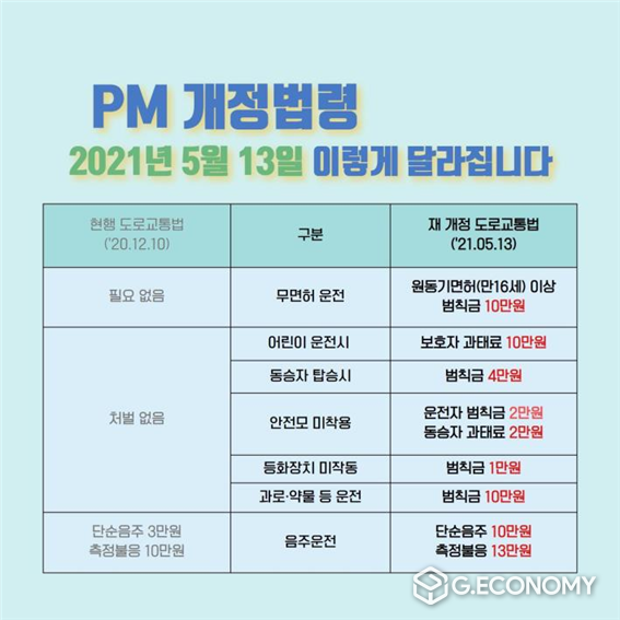 PM 개정법령 카드뉴스(자료=전북경찰청)