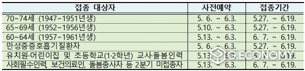 (자료=전북도청)