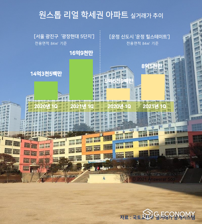 자료: 국토교통부 실거래가 공개시스템