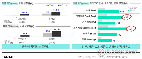 사진제공: 칸타