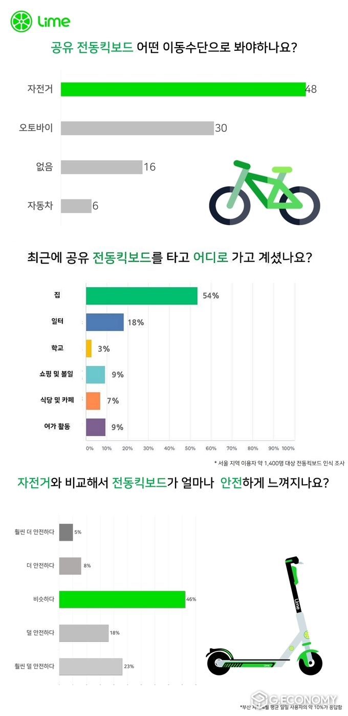 사진제공= 라임코리아