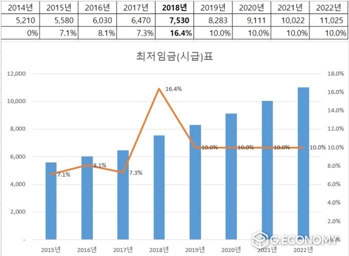 사진제공=고용노동부