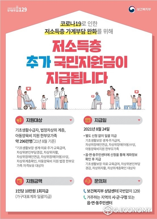사진=저소득층 추가 국민지원금 안내
