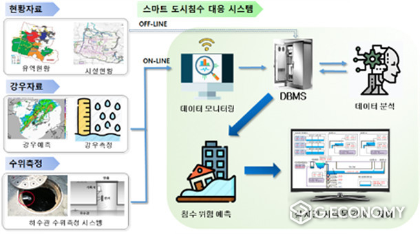 사진=광양시, 환경부 공모사업 선정으로 국비 74억 원 확보