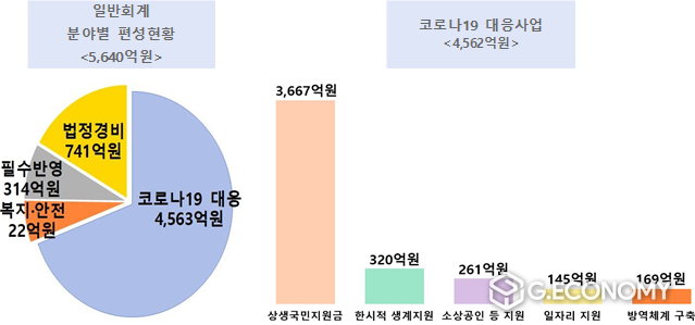 자료=전북도청