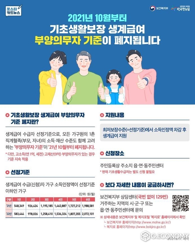 사진=‘부양의무자 기준 폐지’ 포스터