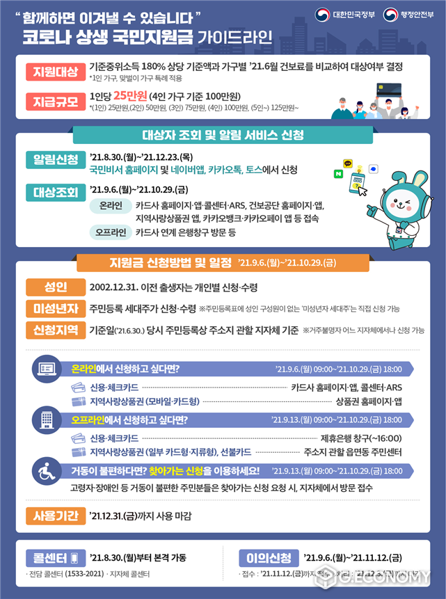 코로나 상생 국민지원금 가이드라인(자료=전북도청)