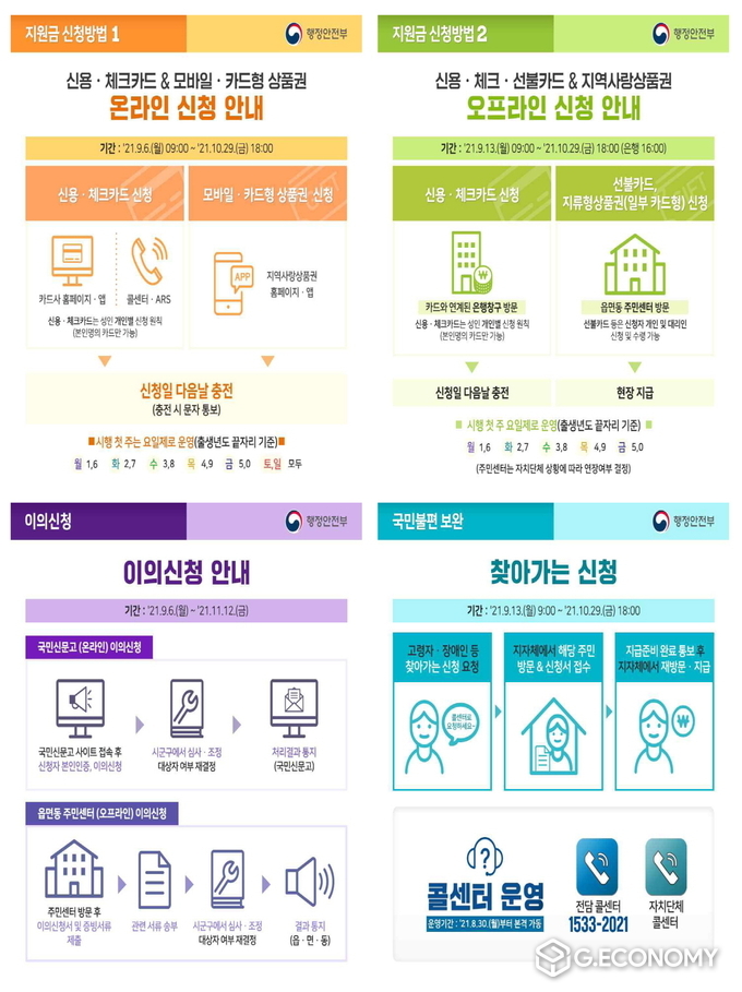 코로나 상생 국민지원금 신청방법(사진=순창군청)