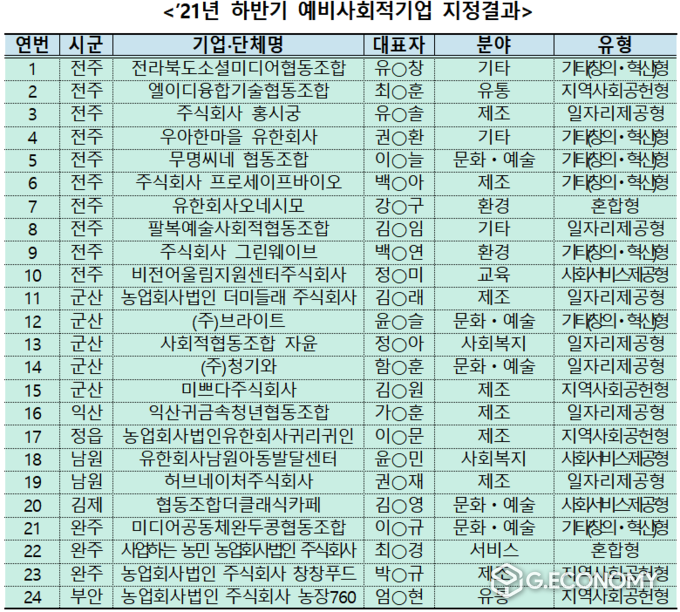 자료제공=전북도청