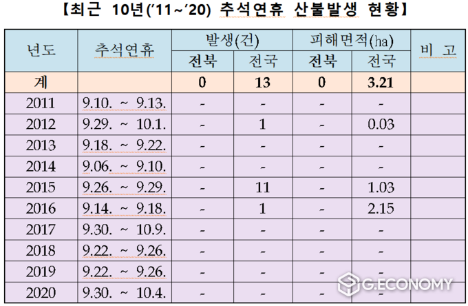 자료=전북도청