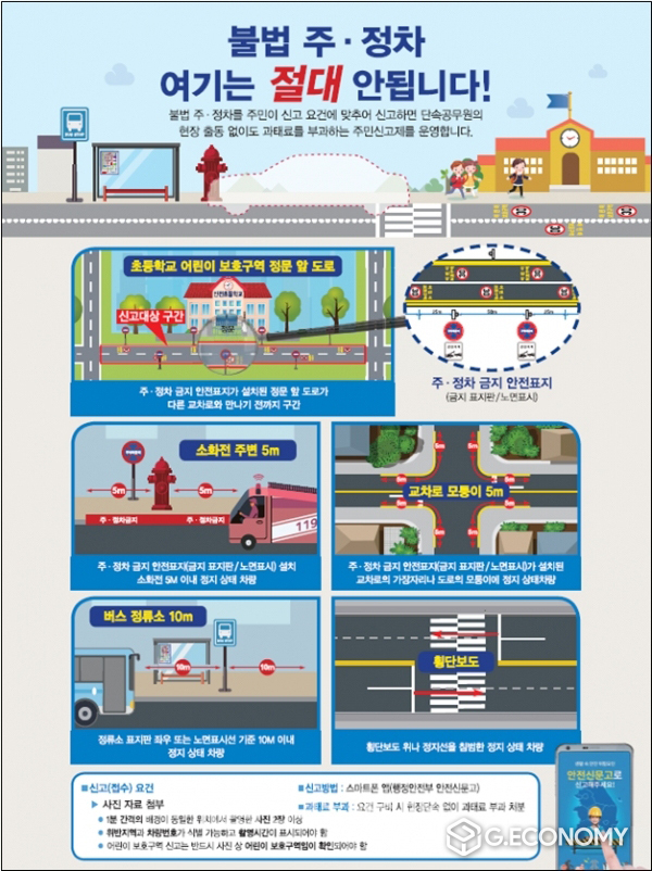불법 주정차 주민 신고제 운영 포스터(사진=순창군청)