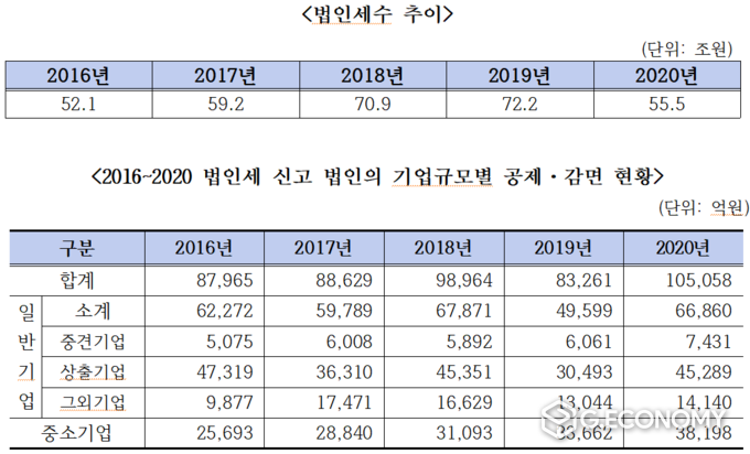 자료=김두관 의원실