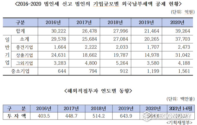 자료=김두관 의원실