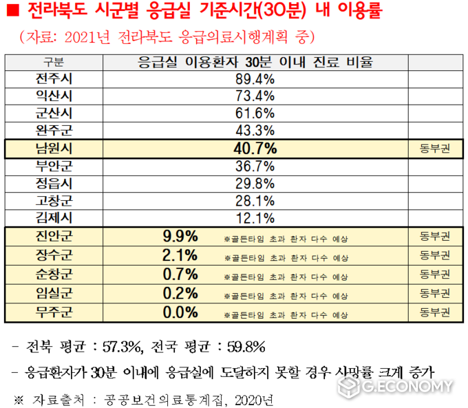 자료=전북도 의회