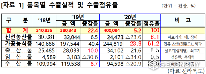 자료=전북도 의회
