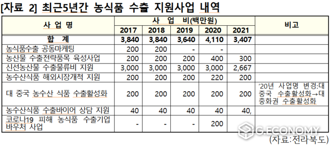 자료=전북도 의회