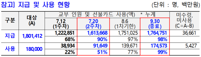 자료=전북도청