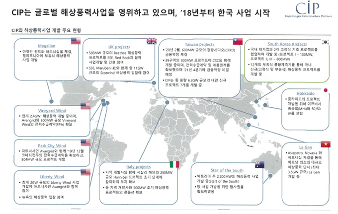 자료=덴마크 CIP 해상풍력 사업 개요