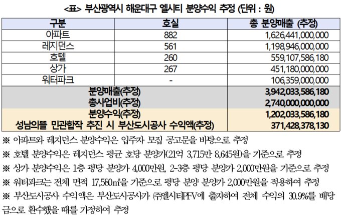 자료=소병훈 의원