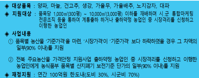 자료 = 전북도청