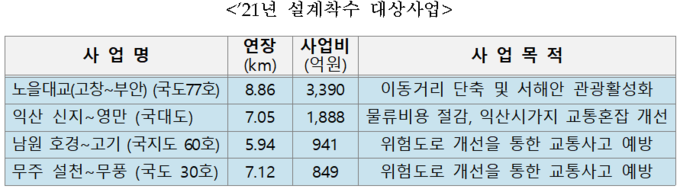 자료 = 전북도청