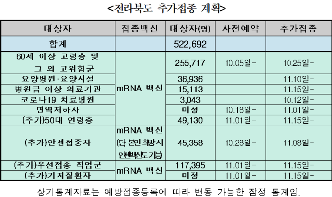 자료 = 전북도청