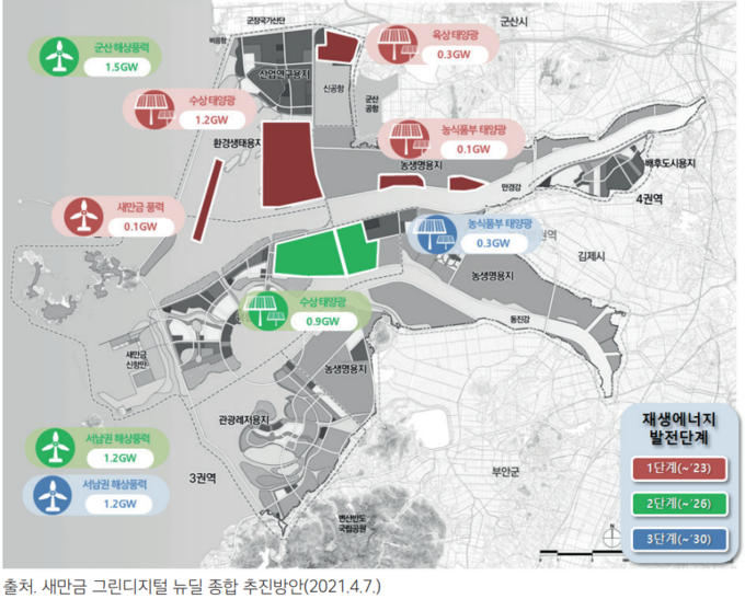새만금 권역 재생에너지 생산단지 현황 (자료 제공=전북연구원)