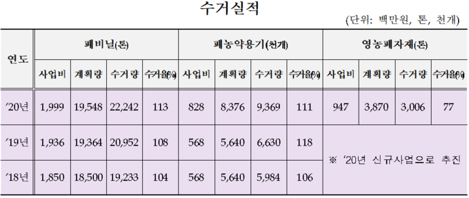자료=전북도청