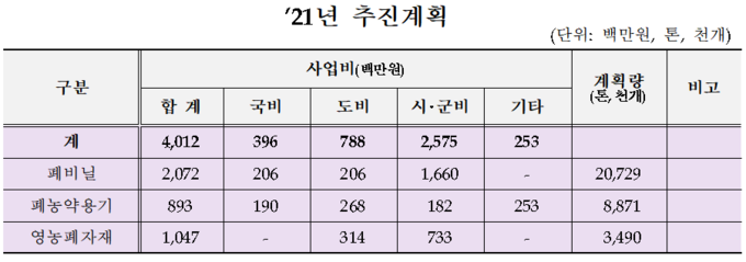 자료=전북도청