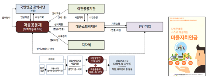 자료=전북연구원