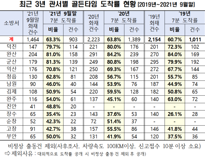 자료=전북도의회