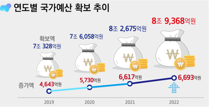 자료=전북도청