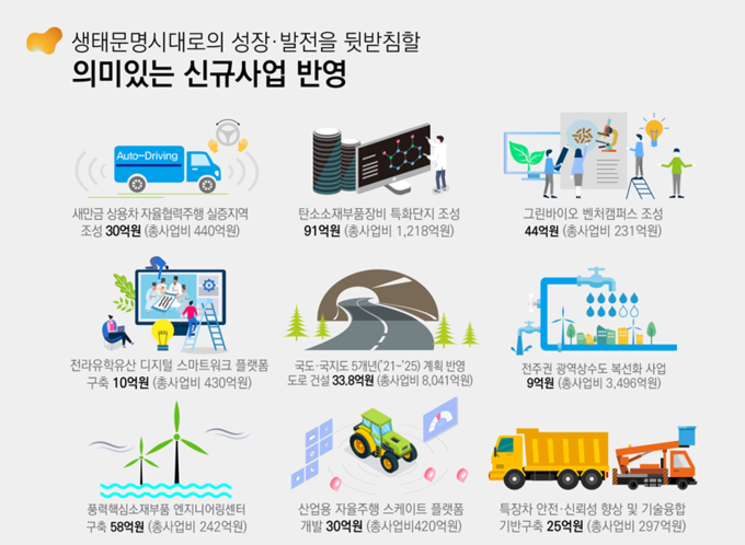 자료=전북도청