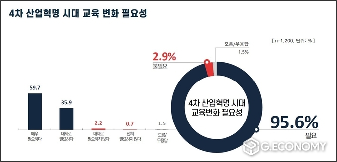 사진제공=경기도교육청