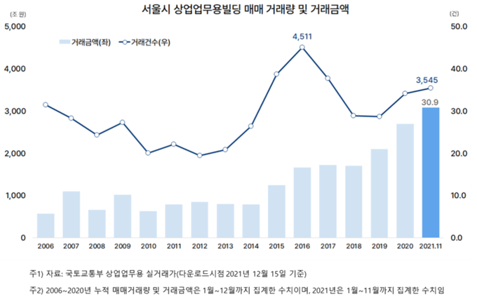 자료제공=부동산플래닛