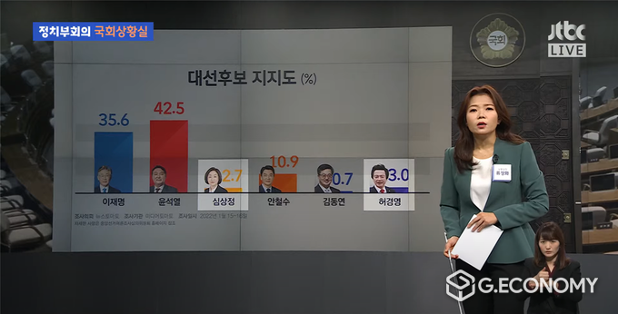 출처 : JTBC 정치부회의 국회상황실 01월 19일 생방송 캡쳐화면