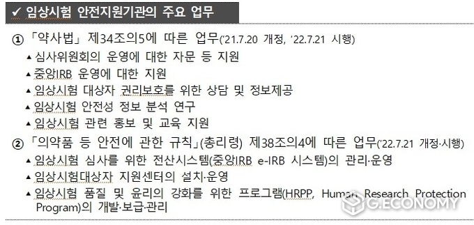 임상시험 안전지원기관의 주요 업무(사진=식약처)