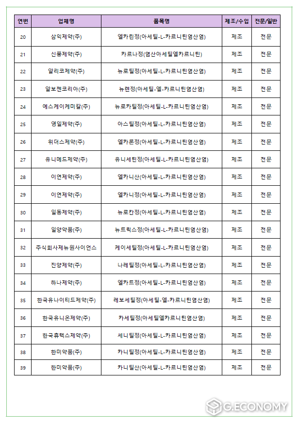 의약품 정보 서한(사진=식약처)