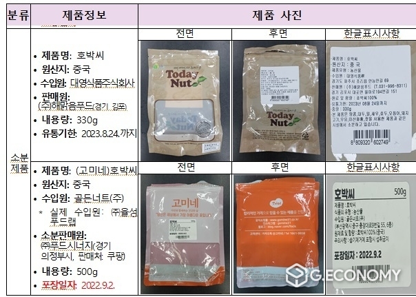회수대상 소분제품(사진=식약처)
