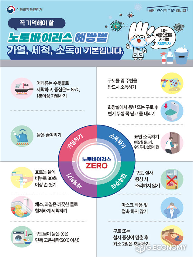 노로바이러스 예방법(사진=식약처)
