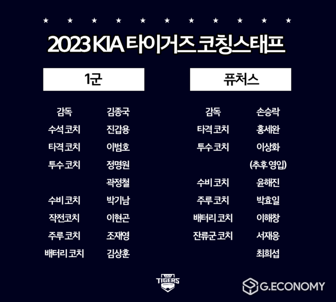 KIA 타이거즈 코칭스태프 개편(사진=KIA 타이거즈)