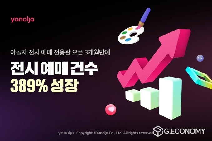 야놀자 여가활동 회복 영향 “전시 예매 전용관 성장세”(사진=야놀자)
