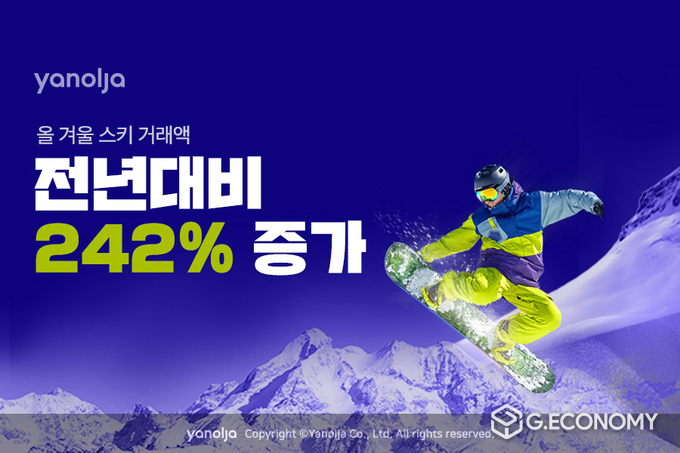 야놀자, 스키 이용권 거래액 전년비 242% 증가(사진=야놀자)