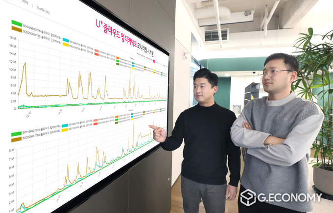 LG유플러스 직원들이 ‘U+클라우드 멀티커넥트’ 전용 포털을 이용하고 있는 모습(사진=LG유플러스)