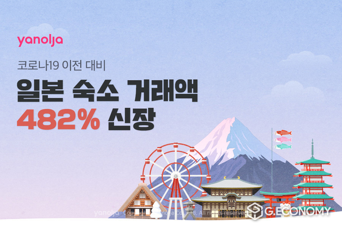 야놀자, 일본 숙소 거래액 코로나19 이전 대비 482% 신장(사진=야놀자)