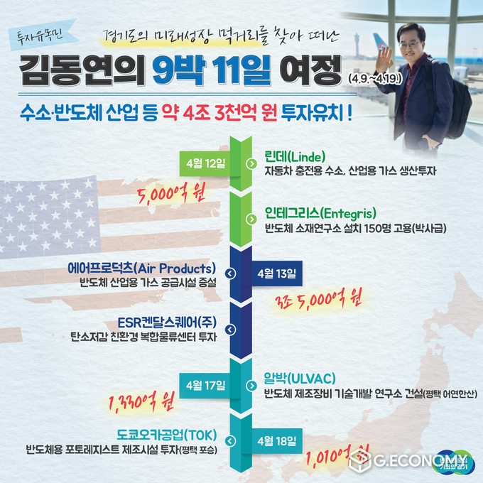 김동연 경기지사 9박 11일간 해외출장 투자유치 성과 (사진제공=경기도청)