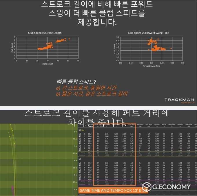 자료제공 트랙맨코리아